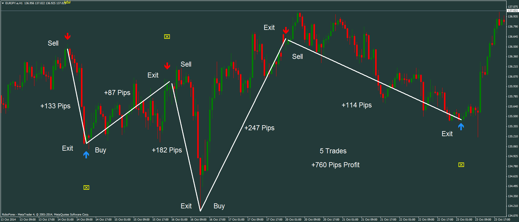 fpg_eurjpy-e-h1-roboforex-lp