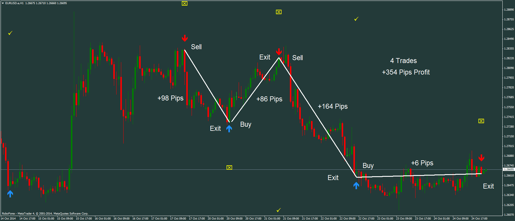 fpg_eurusd-e-h1-roboforex-lp