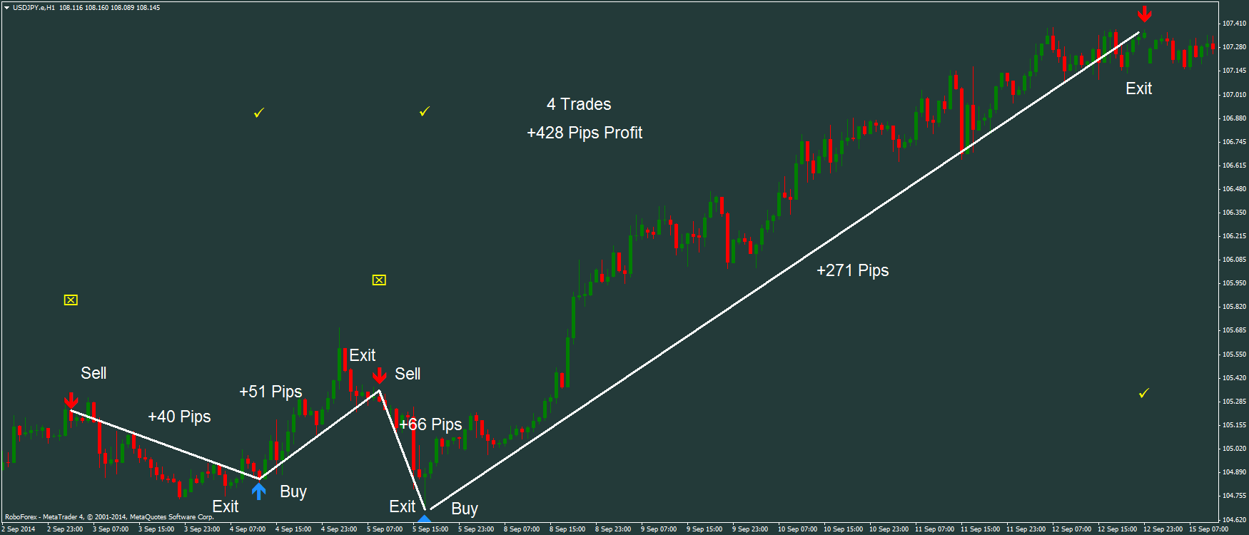 fpg_usdjpy-e-h1-roboforex-lp