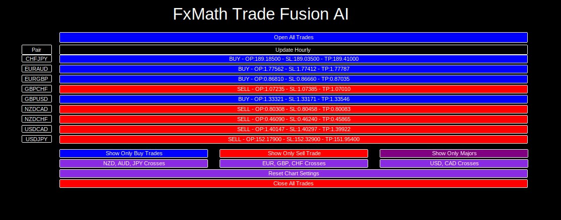FxMath Trade Fusion AI Dashboard analyzing multiple currency pairs.