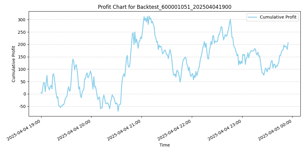 Trading Chart