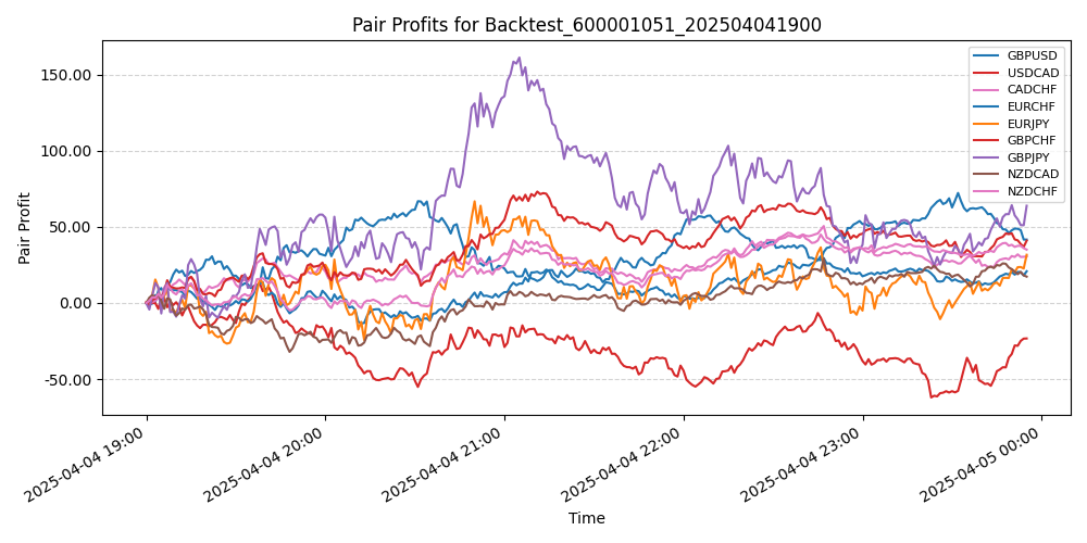 Trading Chart