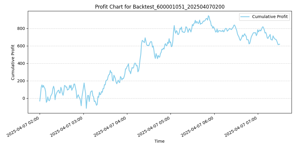 Trading Chart