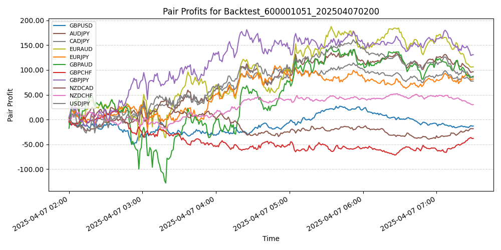 Trading Chart