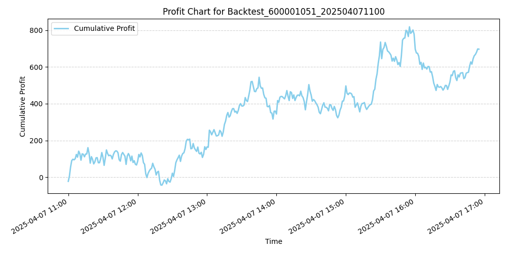 Trading Chart