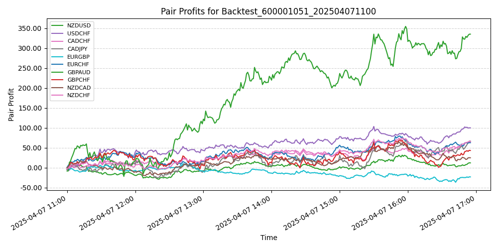 Trading Chart