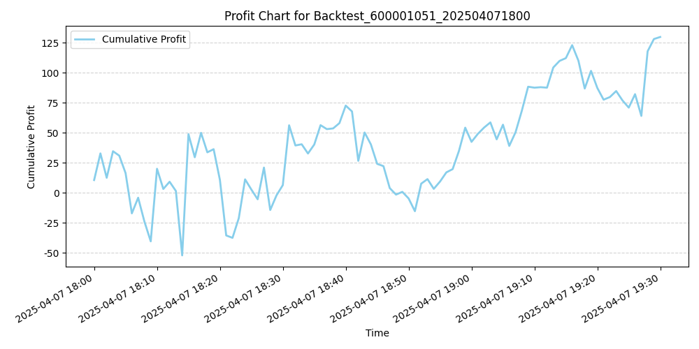 Trading Chart