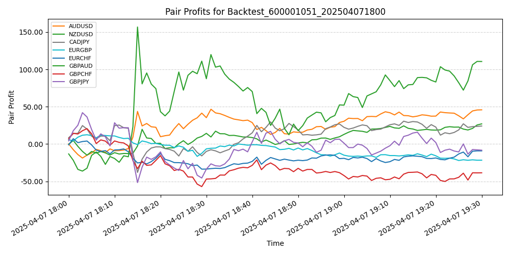 Trading Chart