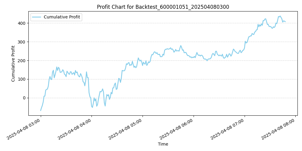 Trading Chart