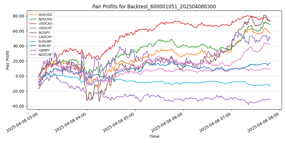 Trading Chart