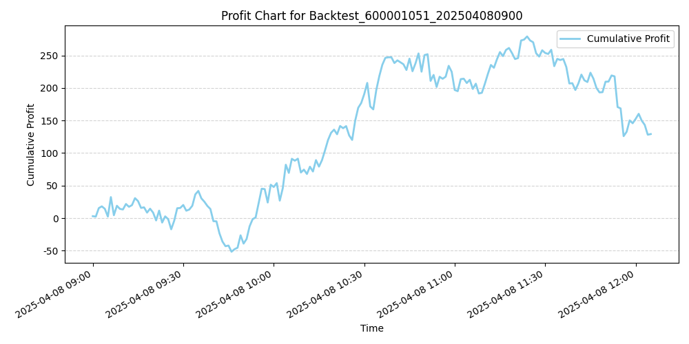 Trading Chart