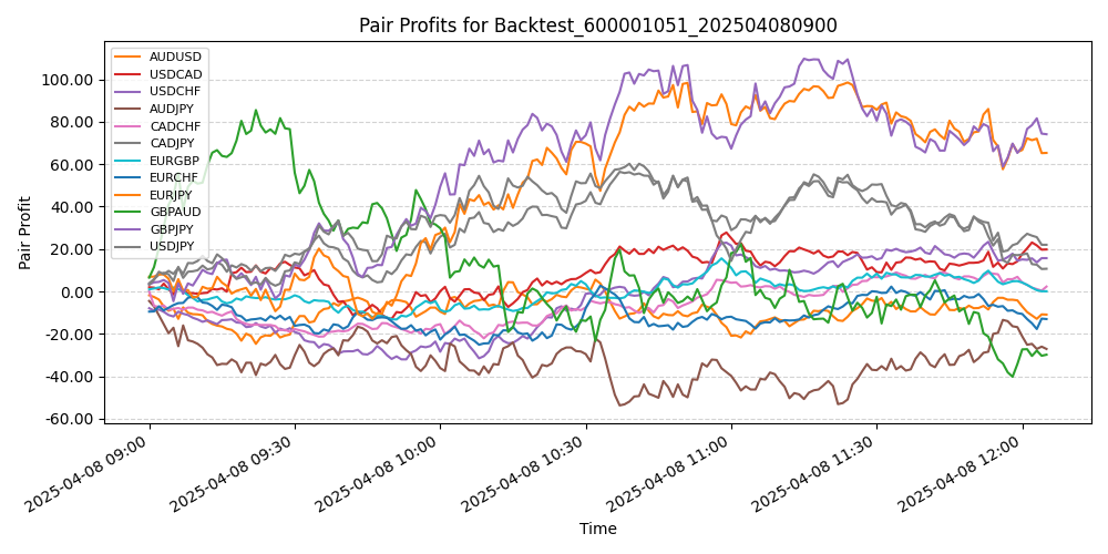 Trading Chart