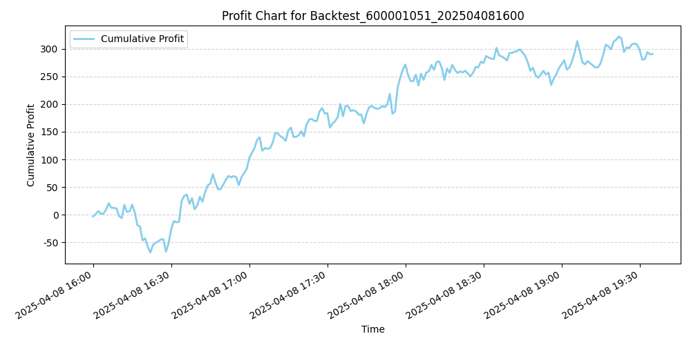 Trading Chart