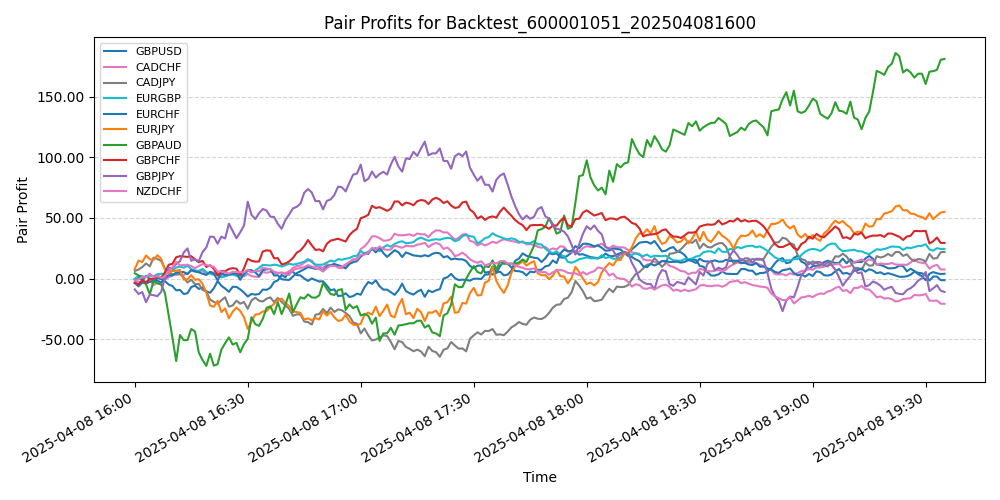 Trading Chart