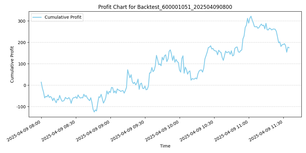 Trading Chart
