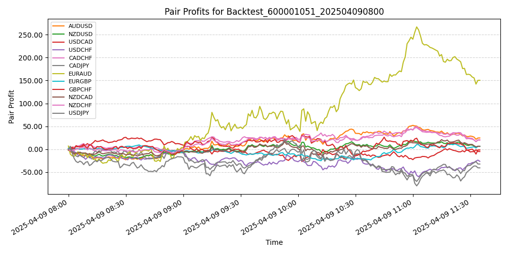 Trading Chart
