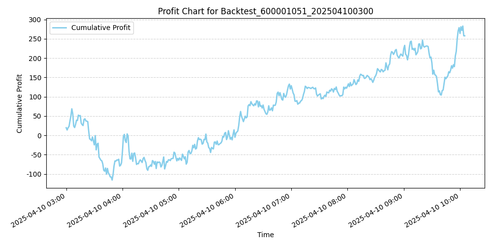 Trading Chart