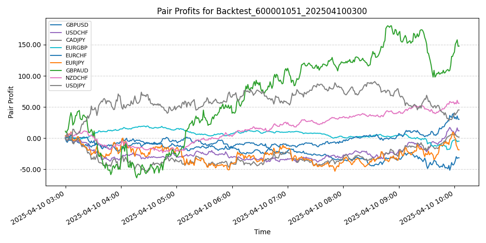 Trading Chart