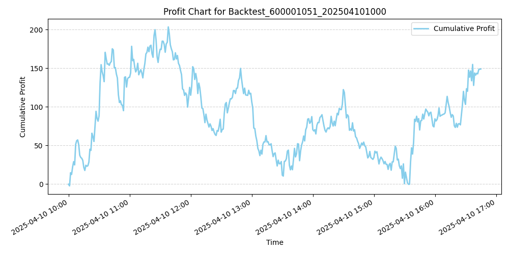 Trading Chart