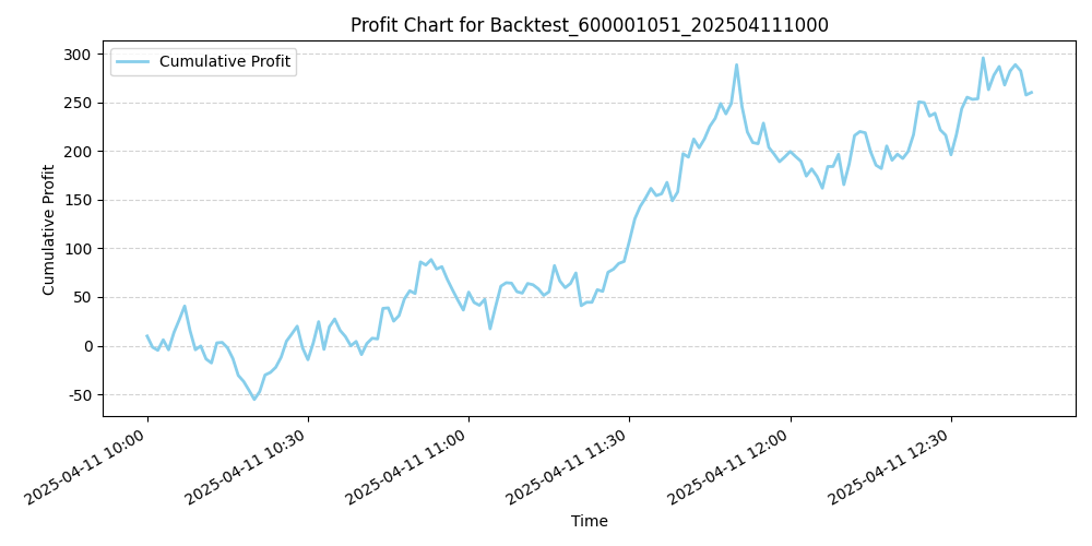 Trading Chart