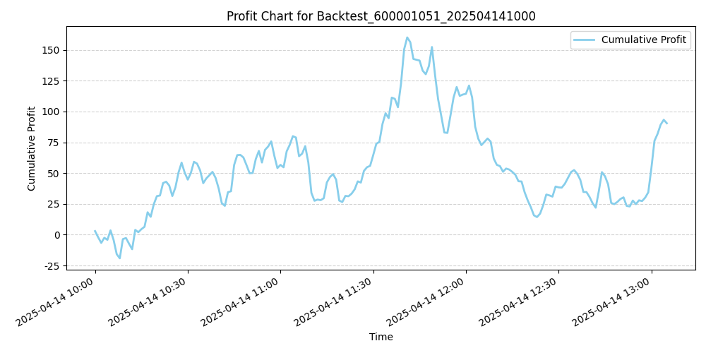 Trading Chart