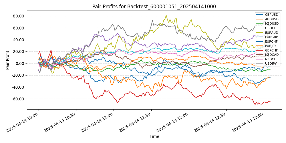 Trading Chart