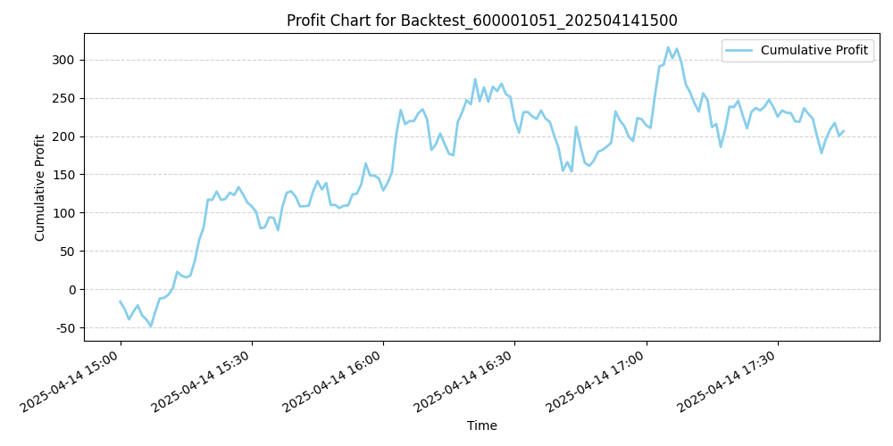 Trading Chart