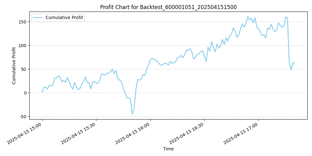 Trading Chart