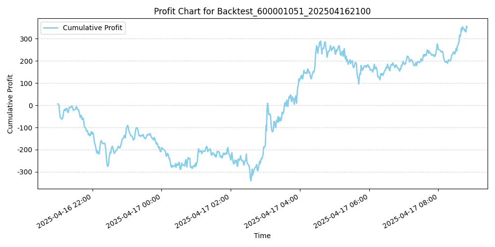 Trading Chart
