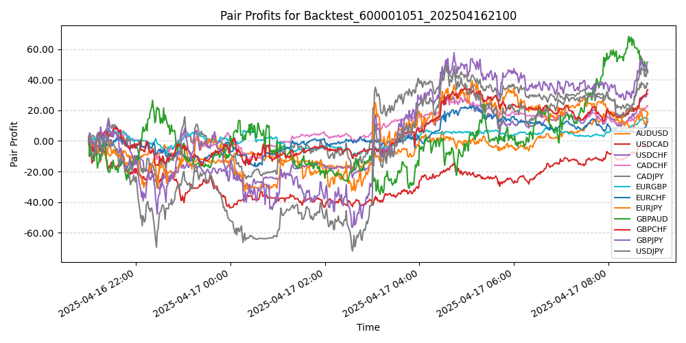 Trading Chart
