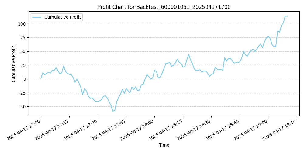 Trading Chart