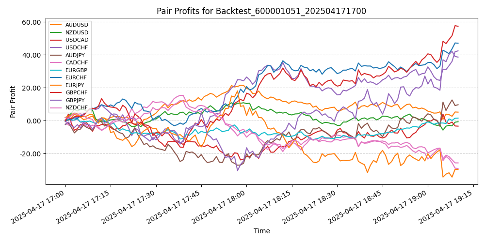 Trading Chart