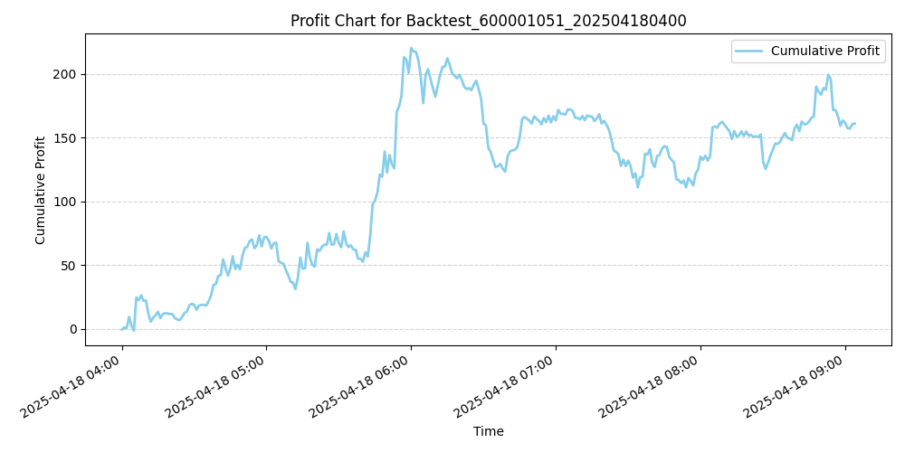 Trading Chart