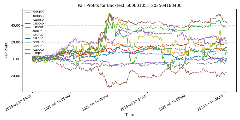 Trading Chart