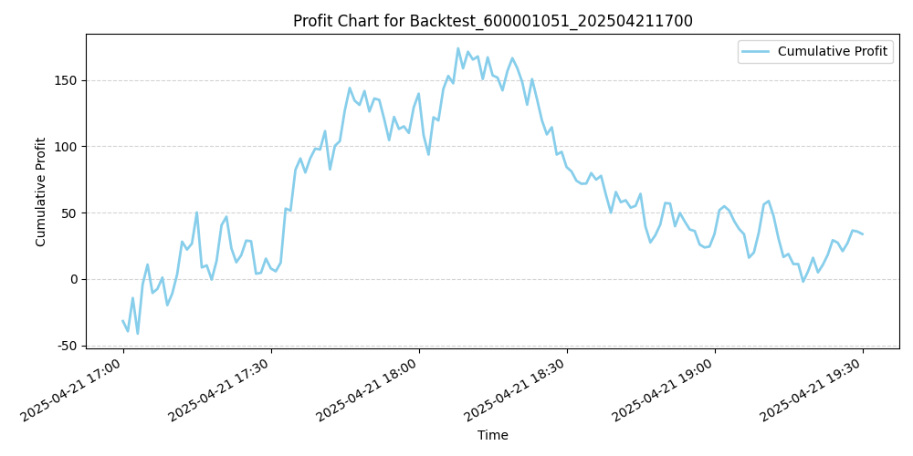 Trading Chart