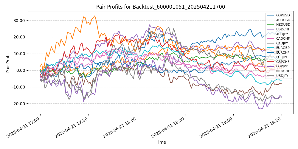 Trading Chart