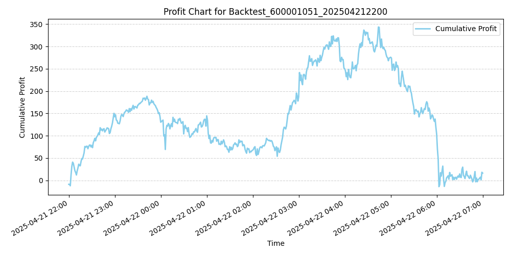 Trading Chart
