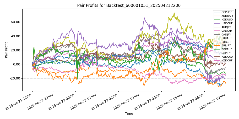 Trading Chart