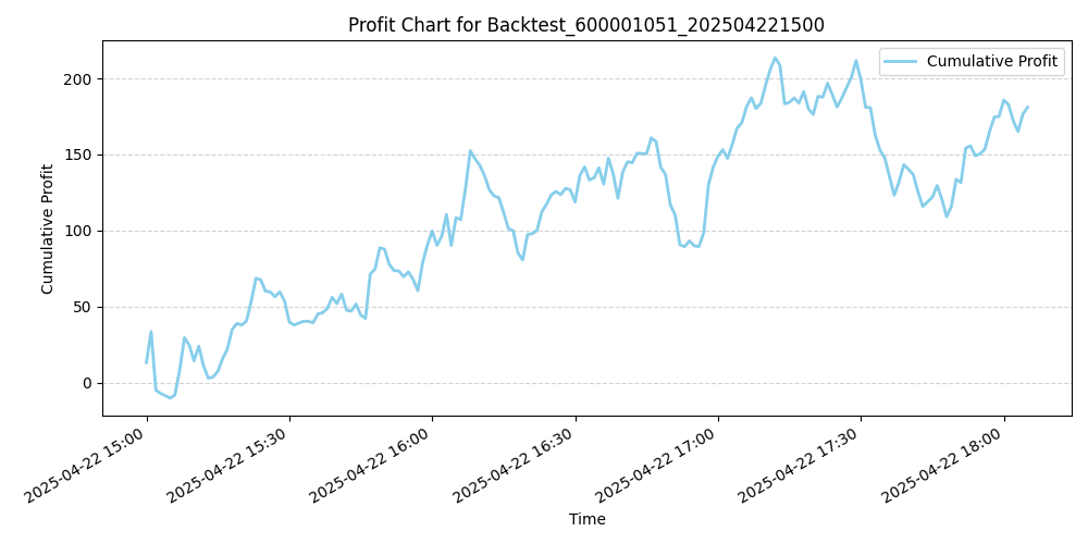 Trading Chart