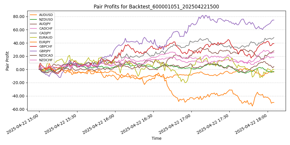 Trading Chart