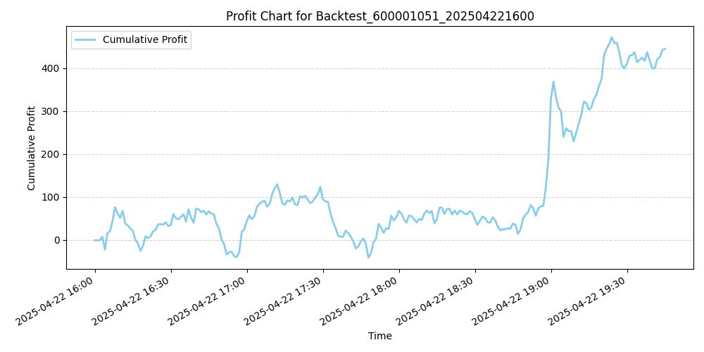 Trading Chart