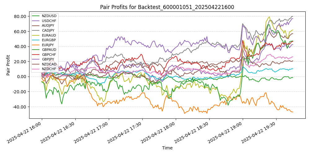 Trading Chart