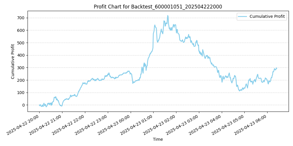 Trading Chart