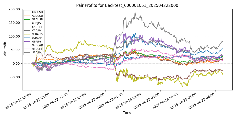 Trading Chart