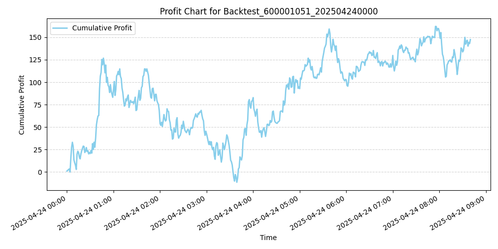 Trading Chart