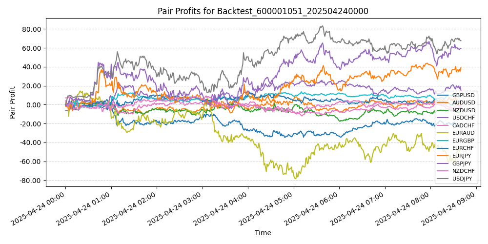 Trading Chart