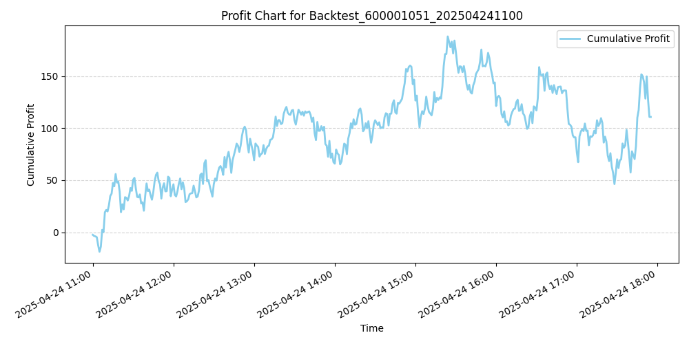 Trading Chart
