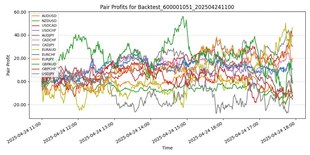 Trading Chart