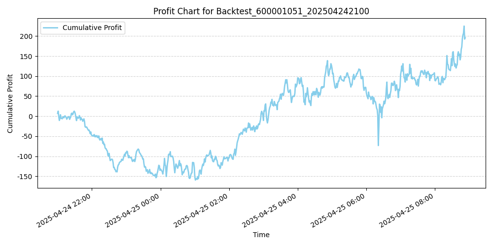 Trading Chart