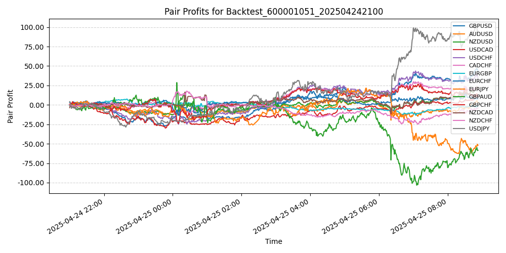 Trading Chart